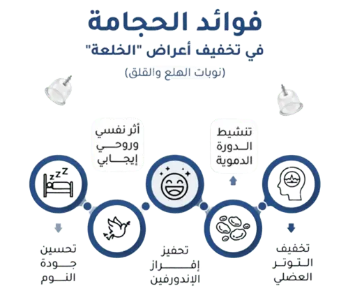 تفاصيل علاج الخلعة - الرياض